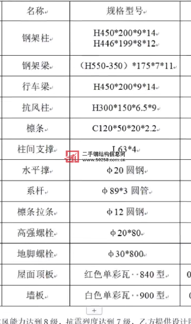 36m宽100m长9.6m高行车房