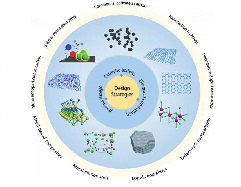 腐蚀检验检测_腐蚀钢检测结构有哪些_钢结构腐蚀检测