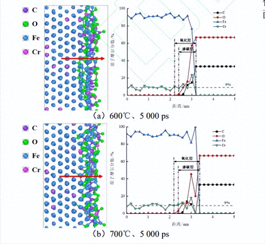 腐蚀检验检测_钢结构腐蚀检测_腐蚀钢检测结构有哪些