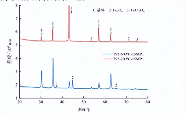 钢结构腐蚀检测_腐蚀钢检测结构有哪些_腐蚀检验检测