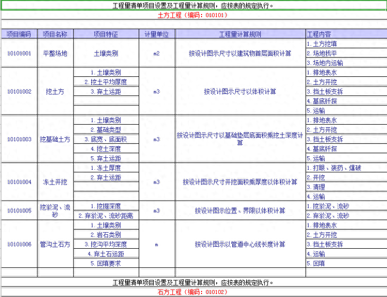 清单安装工程钢量结构怎么写_清单安装工程钢量结构怎么算_钢结构安装工程量清单
