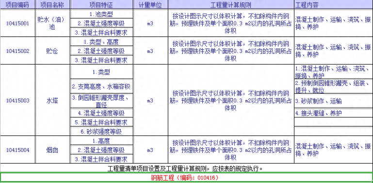 清单安装工程钢量结构怎么算_清单安装工程钢量结构怎么写_钢结构安装工程量清单