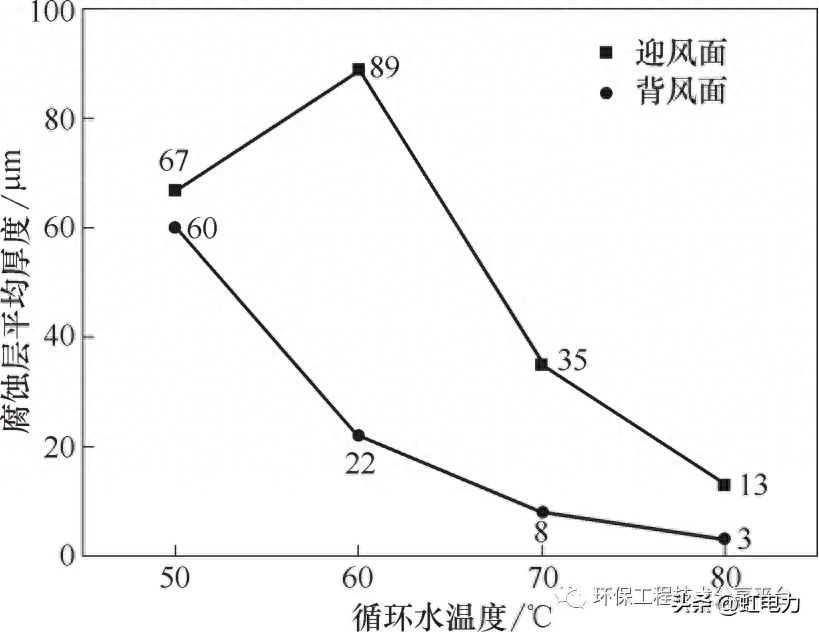 腐蚀钢检测结构设计_腐蚀检验检测_钢结构腐蚀检测