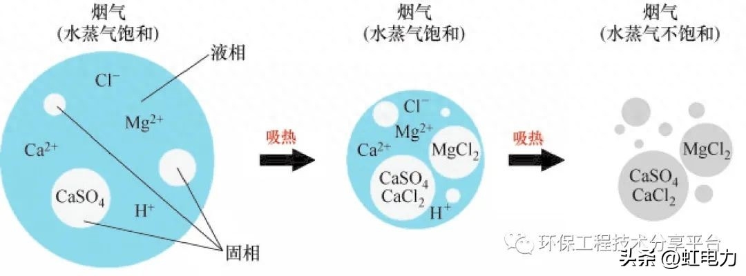 钢结构腐蚀检测_腐蚀钢检测结构设计_腐蚀检验检测