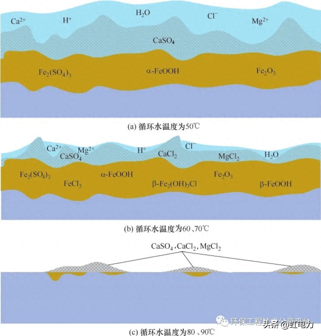 腐蚀钢检测结构设计_钢结构腐蚀检测_腐蚀检验检测