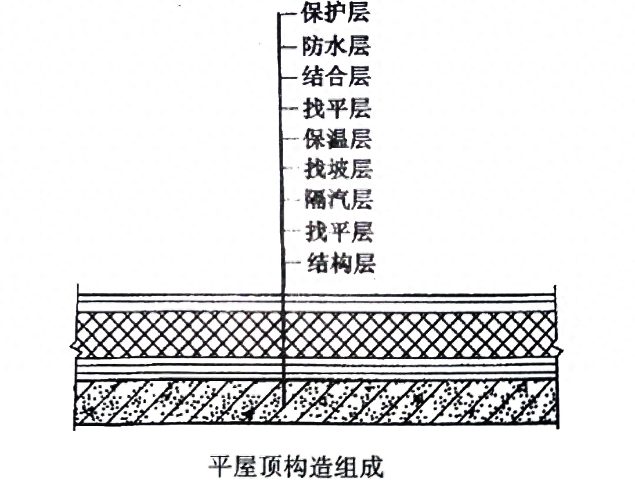 钢结构混凝土楼顶_钢结构楼板混凝土做法大全_钢结构屋顶浇筑混凝土