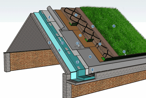钢结构混凝土楼顶_钢结构楼板混凝土做法大全_钢结构屋顶浇筑混凝土
