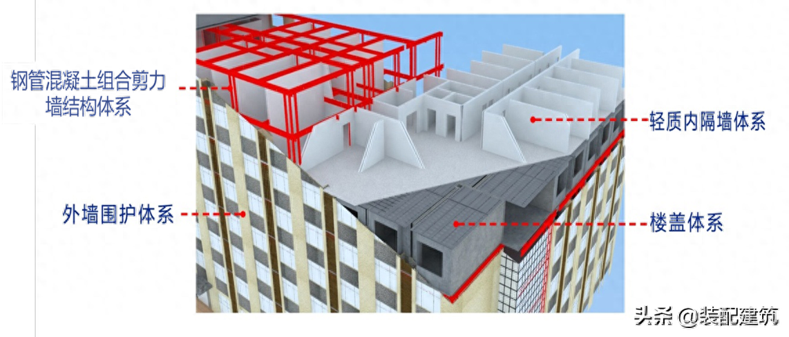 钢结构建筑效果图_结构粘钢加固的寿命多少钱_钢网格结构