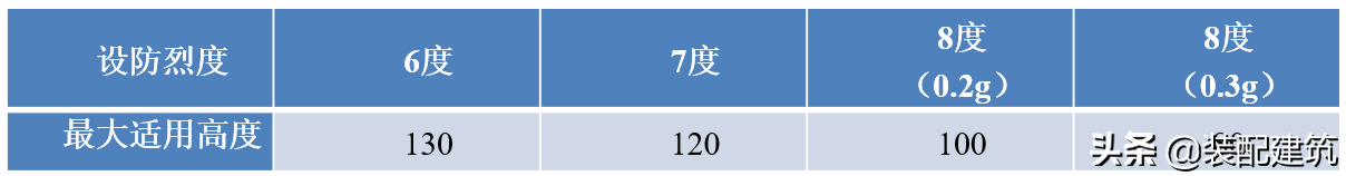 钢网格结构_钢结构建筑效果图_结构粘钢加固的寿命多少钱