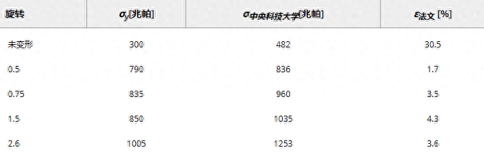 钢结构脆性断裂案例_钢结构脆性断裂_脆性断裂构造