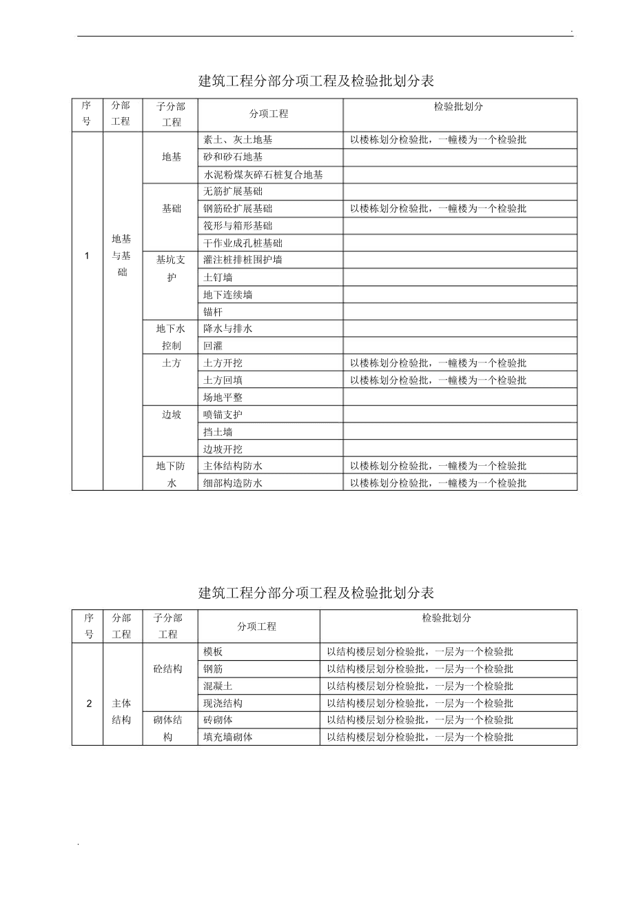 最新钢结构验收规范_钢结构验收规范2001_钢材验收规范
