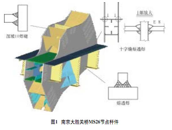 钢结构焊接新技术_钢结构焊接新技术_钢结构焊接新技术