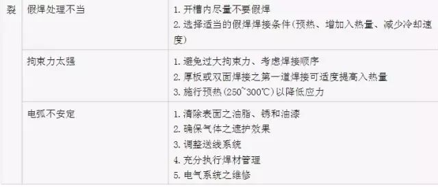 焊接钢结构技术新进展论文_钢结构焊接操作工艺_钢结构焊接新技术