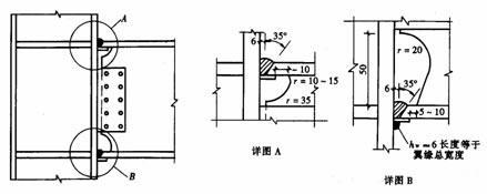 钢结构节点板_钢结构节点板_钢结构节点板