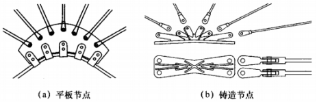 钢结构节点板的构造尺寸规范_钢结构节点板尺寸标注_钢结构节点板