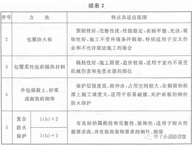 钢结构防火厂家_钢结构防火工程_钢结构厂房防火