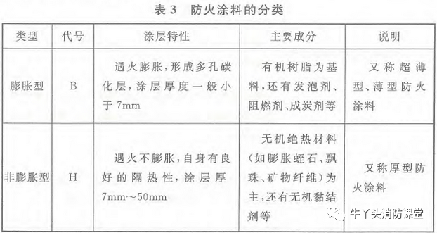 钢结构防火厂家_钢结构防火工程_钢结构厂房防火