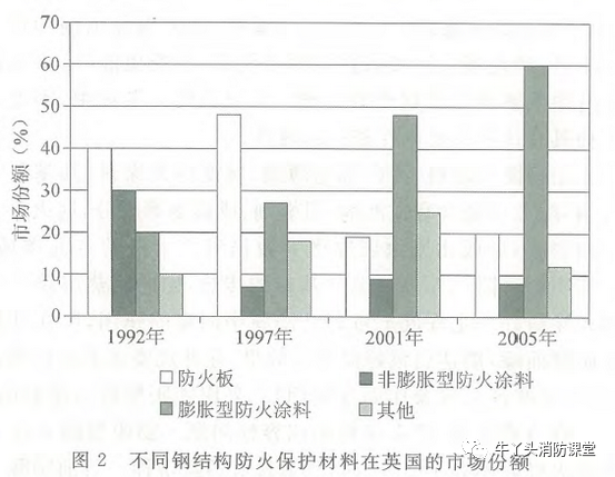 钢结构防火工程_钢结构防火厂家_钢结构厂房防火