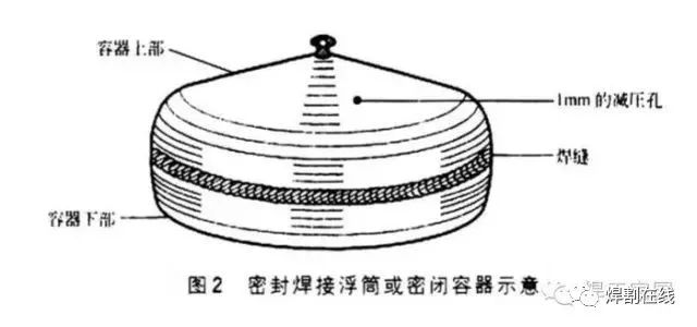 钢结构焊工危险吗_危险钢焊工结构图片_焊接危险源