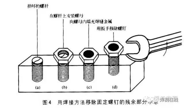钢结构焊工危险吗_焊接危险源_危险钢焊工结构图片