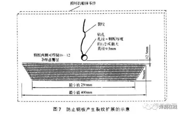 危险钢焊工结构图片_焊接危险源_钢结构焊工危险吗