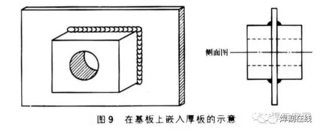 钢结构焊工危险吗_危险钢焊工结构图片_焊接危险源