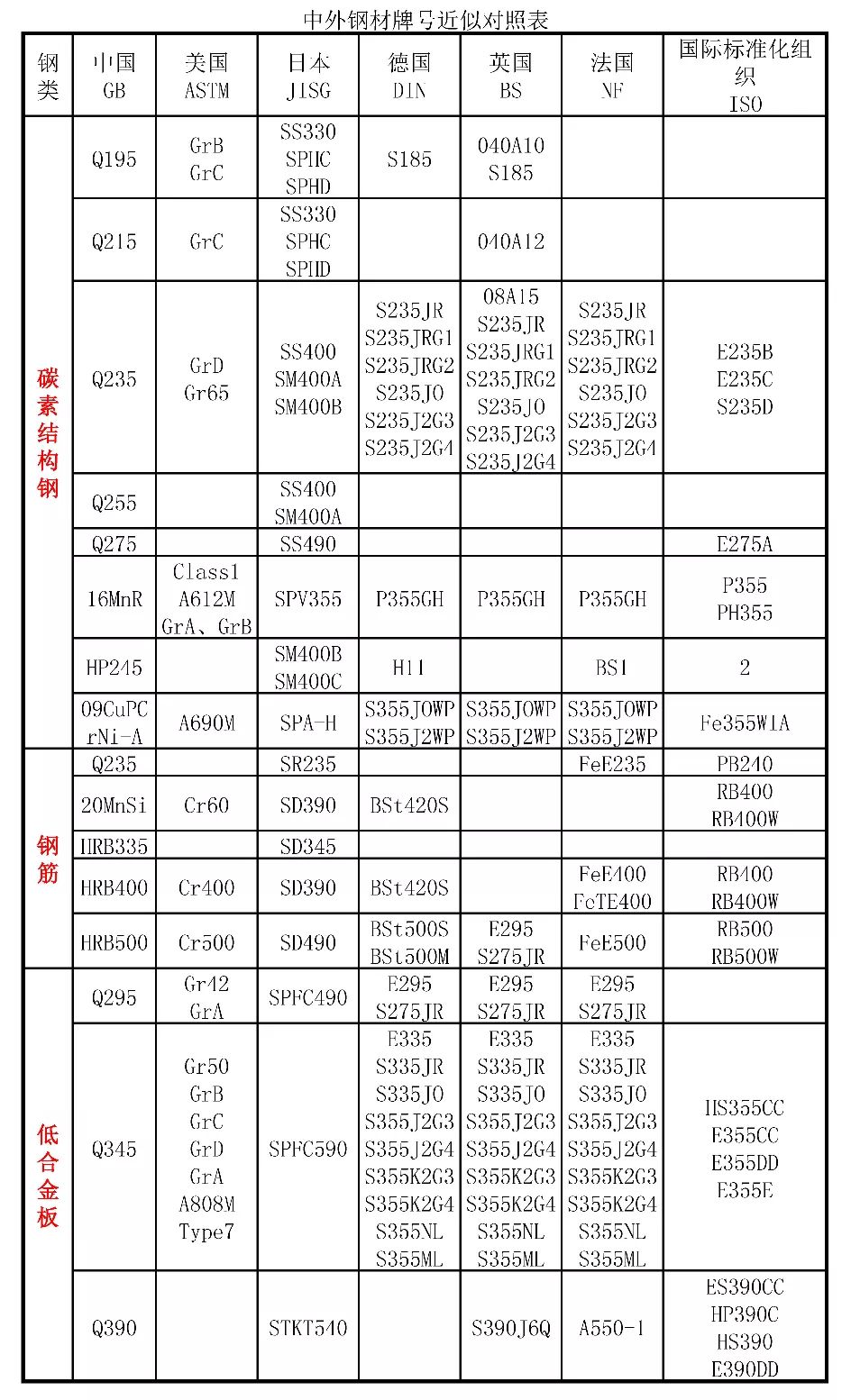 全国二手钢结构_二手钢结构市场_二手钢结构交易市场