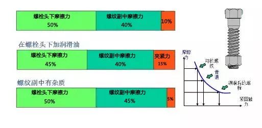 螺栓连接的强度设计值表_螺栓连接的强度计算公式_钢结构高强度螺栓连接的设计