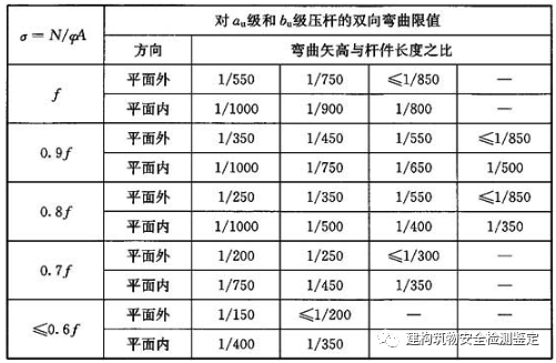 钢结构挠度检测需要实验室做吗_钢结构挠度检测怎么检_钢结构挠度检测报告