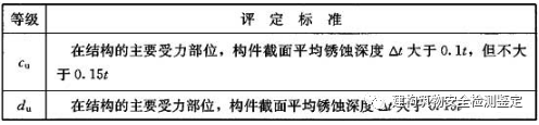 钢结构挠度检测需要实验室做吗_钢结构挠度检测报告_钢结构挠度检测怎么检