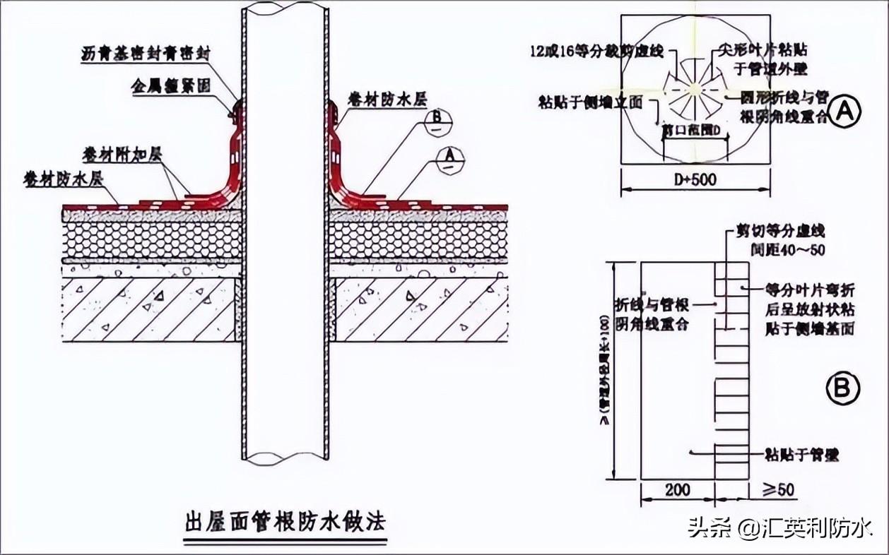 屋面刚性防水施工工艺_屋面刚性防水套管图集_钢结构屋面防水施工方案