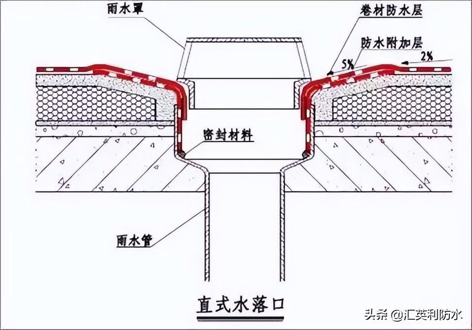 钢结构屋面防水施工方案_屋面刚性防水套管图集_屋面刚性防水施工工艺