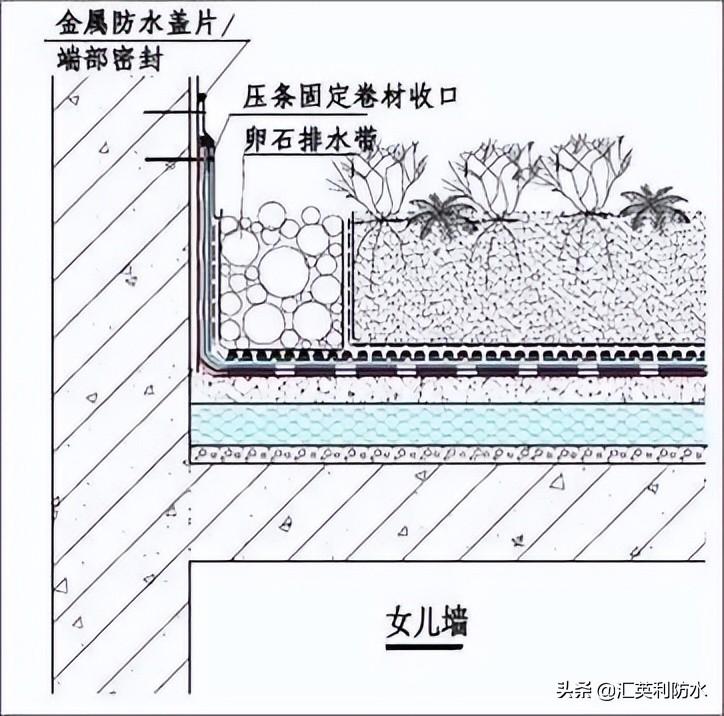 钢结构屋面防水施工方案_屋面刚性防水套管图集_屋面刚性防水施工工艺