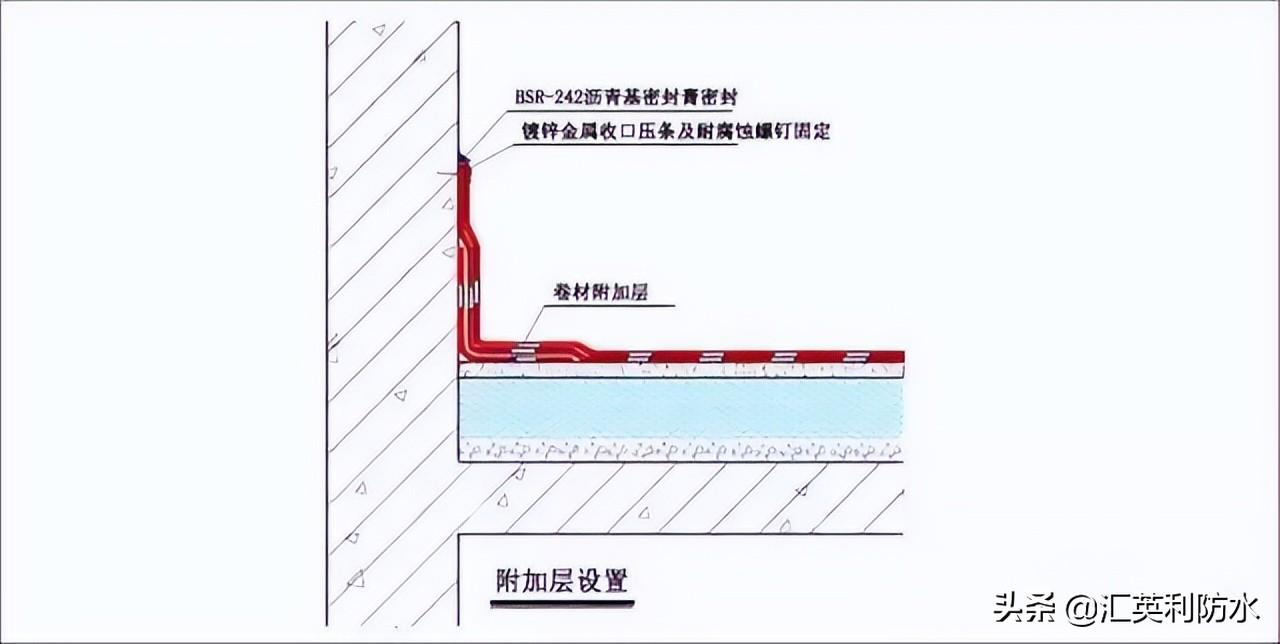 钢结构屋面防水施工方案_屋面刚性防水施工工艺_屋面刚性防水套管图集
