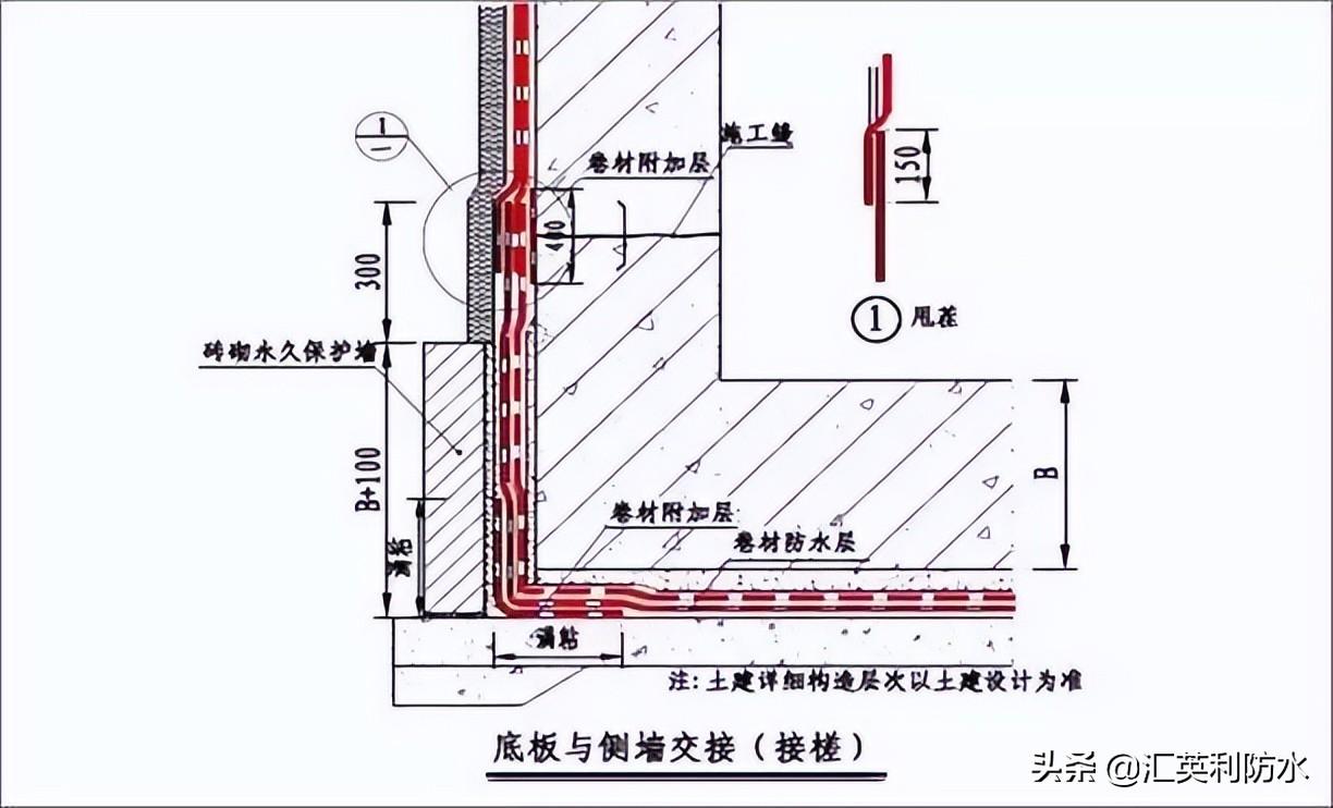 钢结构屋面防水施工方案_屋面刚性防水施工工艺_屋面刚性防水套管图集