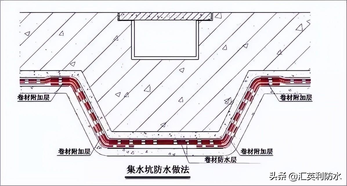 钢结构屋面防水施工方案_屋面刚性防水套管图集_屋面刚性防水施工工艺