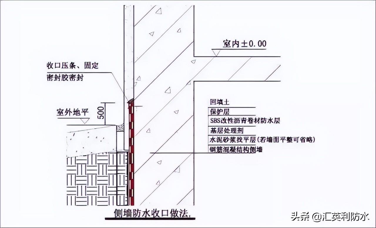 屋面刚性防水施工工艺_屋面刚性防水套管图集_钢结构屋面防水施工方案