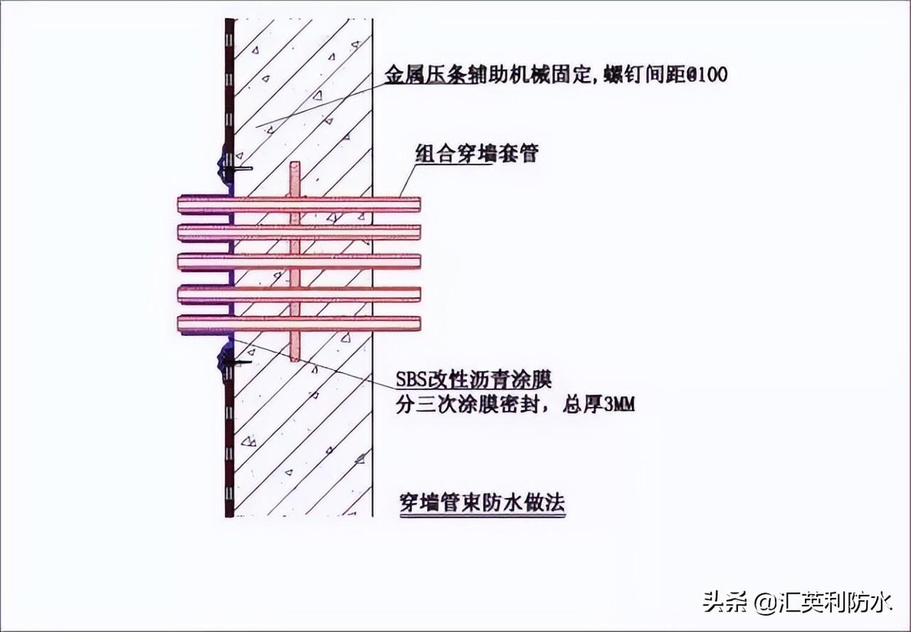 屋面刚性防水套管图集_钢结构屋面防水施工方案_屋面刚性防水施工工艺