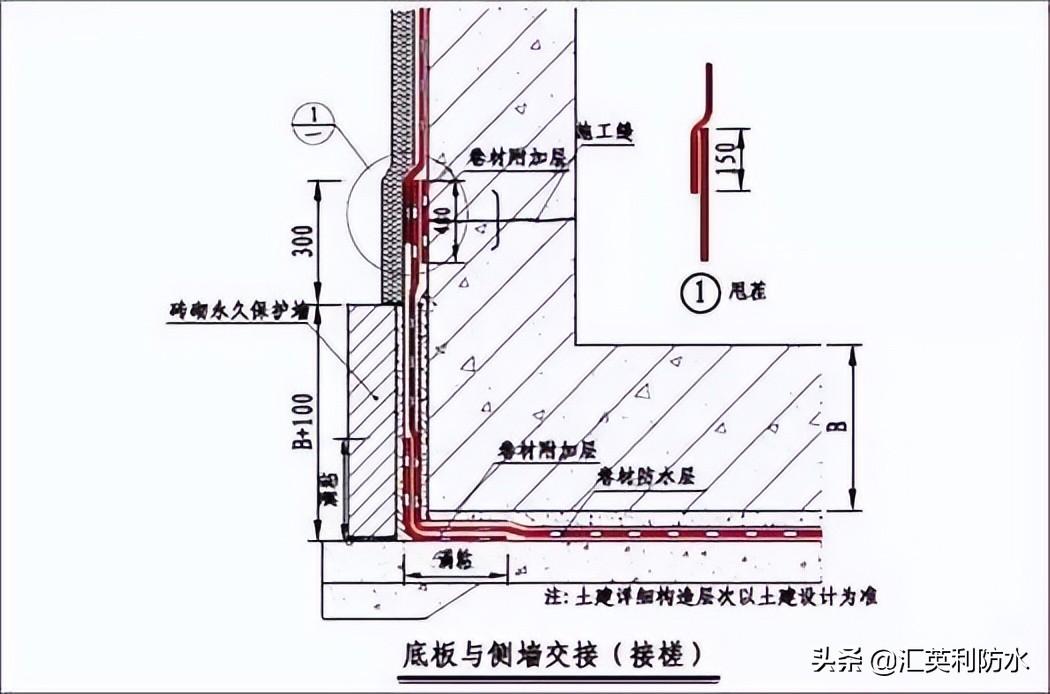 屋面刚性防水施工工艺_钢结构屋面防水施工方案_屋面刚性防水套管图集