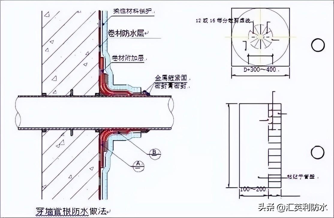 屋面刚性防水施工工艺_屋面刚性防水套管图集_钢结构屋面防水施工方案