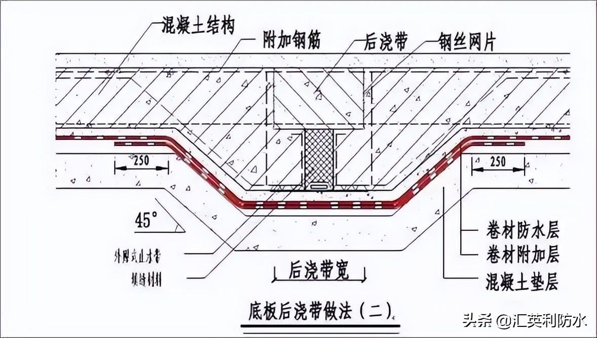 屋面刚性防水套管图集_屋面刚性防水施工工艺_钢结构屋面防水施工方案
