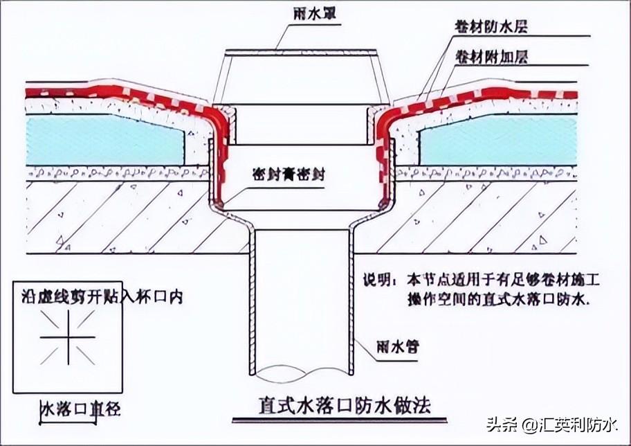 屋面刚性防水套管图集_钢结构屋面防水施工方案_屋面刚性防水施工工艺