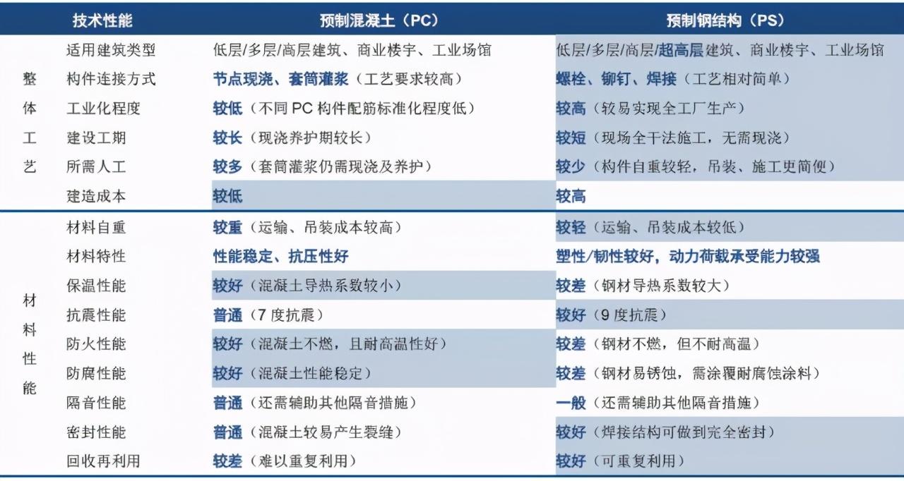 钢结构设计图集_钢结构图集规范_钢结构识图图集图标讲解
