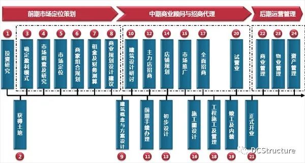 钢结构温度缝间距_钢结构温度缝_温度缝的特点