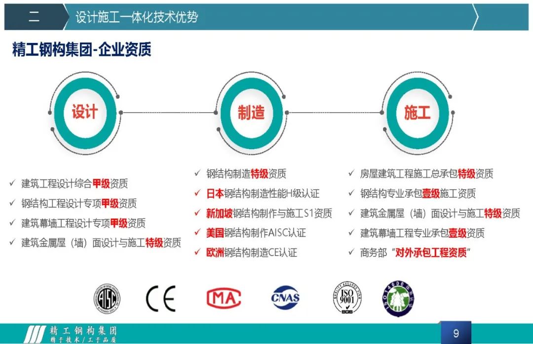 浙江精工钢结构_浙江精工钢构公司_浙江精工钢结构有限公司位置
