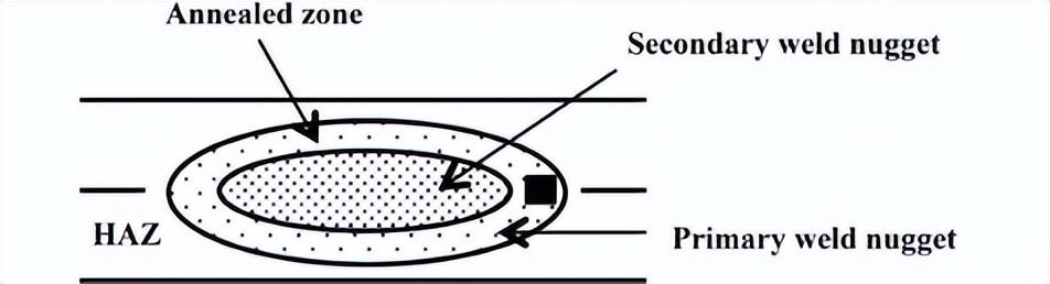 钢件焊接标准_钢结构焊接外形尺寸_焊接型钢标准