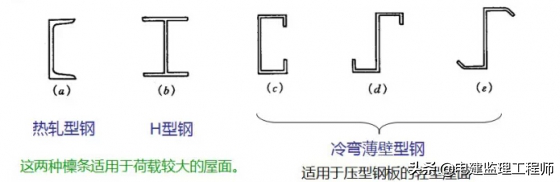 钢结构墙面檩条布置_钢结构墙檩条是什么_墙面檩条与钢柱连接图片