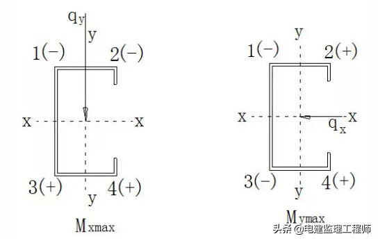 钢结构墙面檩条布置_墙面檩条与钢柱连接图片_钢结构墙檩条是什么