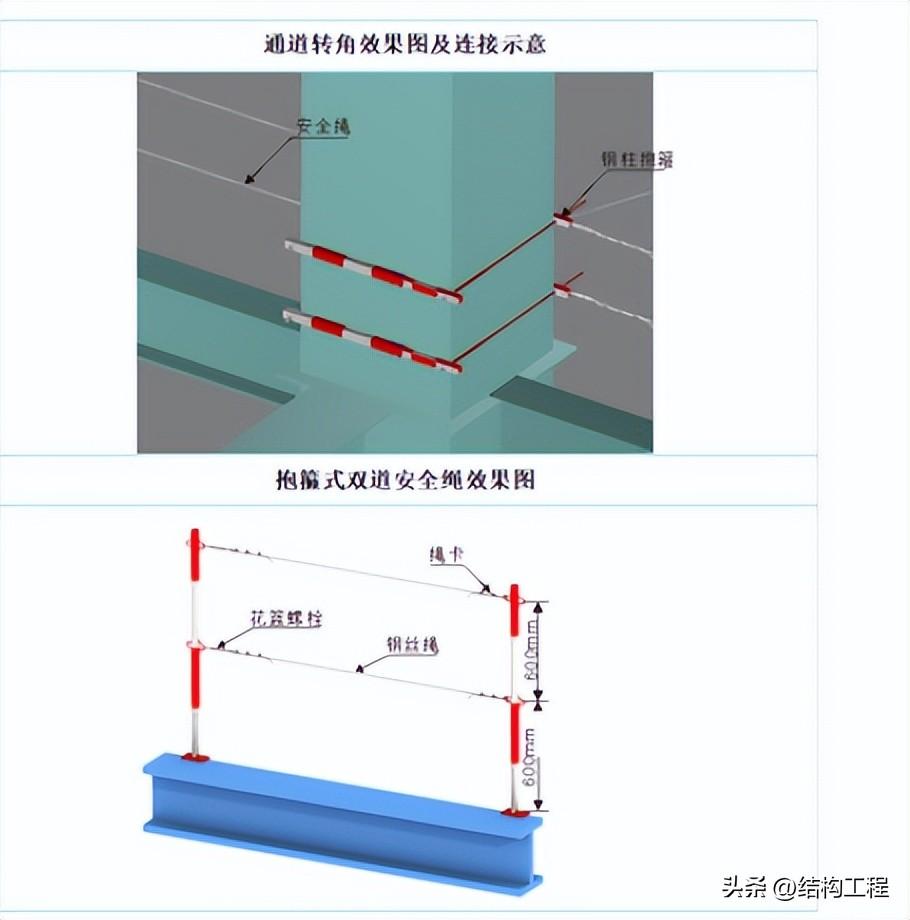 钢结构技术安全交底记录_钢结构工程安全技术交底_钢结构安全交底的主要内容