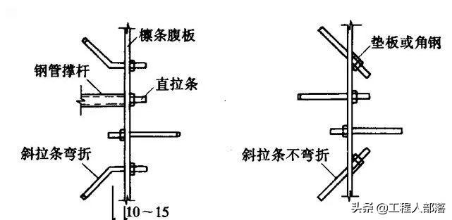 钢结构受弯构件计算_弯钢受计算结构构件的影响吗_钢结构受弯构件强度计算例题